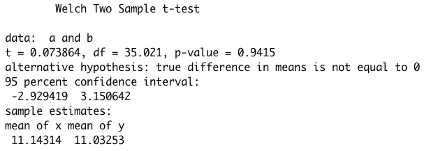 <p>We willen het gemiddelde vergelijken tussen twee populaties A en B. Hiervoor voeren we de two-sample t-test uit op twee steekproeven a en b, een uit elke populatie. We krijgen volgende output in RStudio.&nbsp;</p><p>Duid de juiste uitspraak aan, gebaseerd op deze output.</p><p></p><p>Het verschil tussen de steekproefgemiddeldes is onbekend maar we weten met 95% zekerheid dat het ligt tussen -2.929419 en 3.150642</p><p>&nbsp;</p><p>Het verschil tussen de steekproefgemiddeldes is te wijten aan steekproefvariabiliteit</p><p>&nbsp;</p><p>We voeren een eenzijdige hypothesetest uit</p><p>&nbsp;</p><p>Het gemiddelde in populatie A is significant hoger dan het gemiddelde in populatie B</p>
