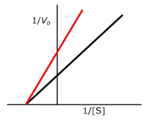 <p>which inhibition is this? </p>