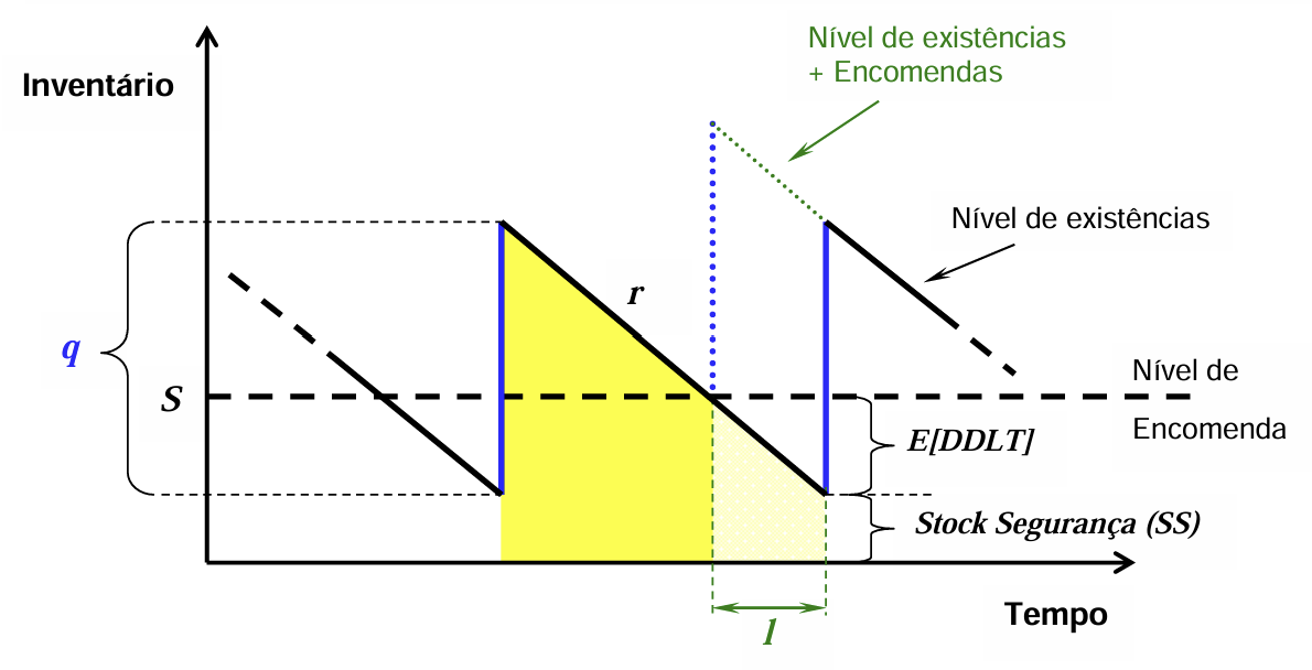<p>A que Política corresponde o seguinte gráfico?</p><p>Explica o conceito de DDLT.</p>