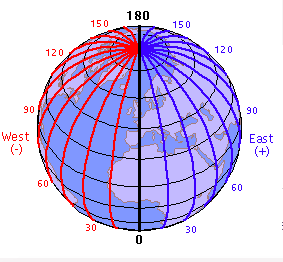 <p>Distance east or west of the prime meridian, measured in degrees.</p>