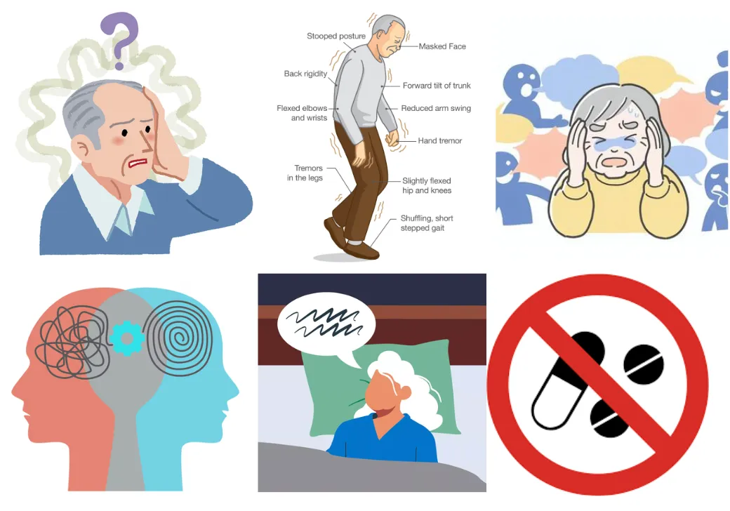 <p>Dementia with lewy bodies symptoms</p>
