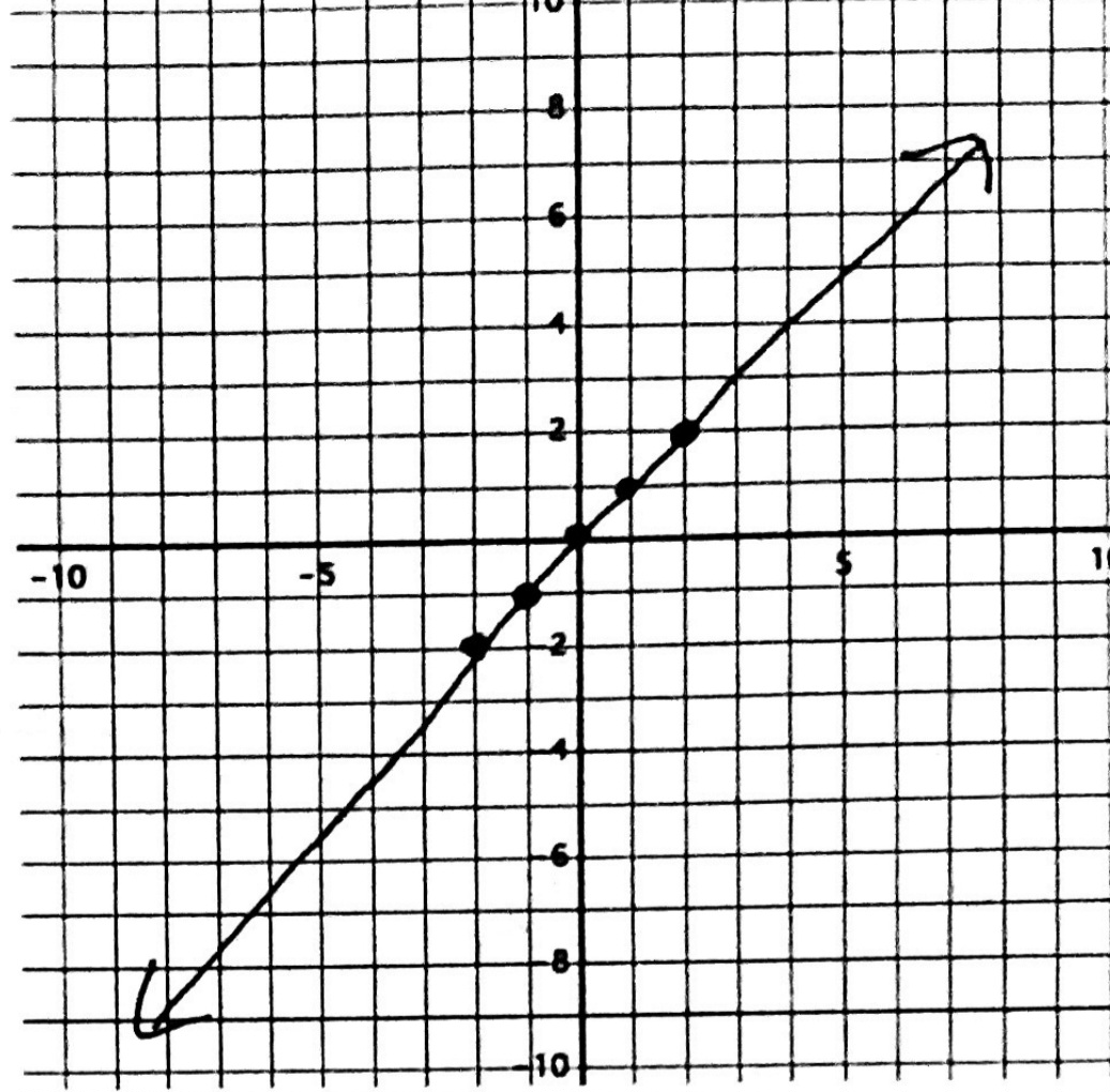 <p>Which function is this?</p>