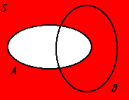 <p>The complement of set A, representing all elements not in A within a universal set. </p>