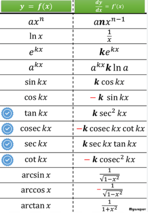 <p>standard differentials</p>