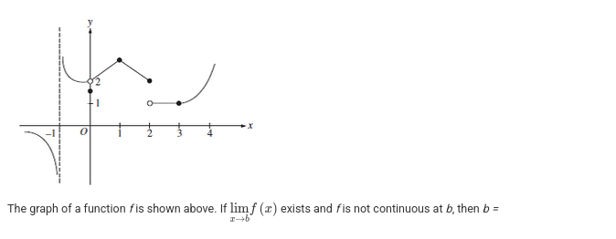 <p>The graph of a function <em>f</em> is shown above. If LIM exists and <em>f</em> is not continuous at <em>b</em>, then <em>b =</em></p>