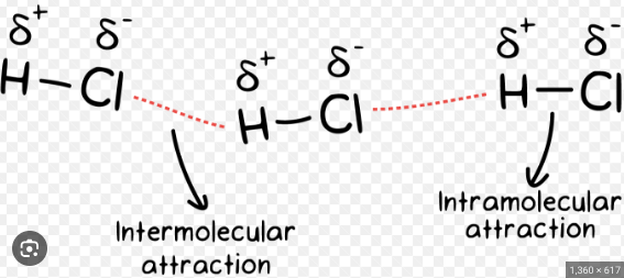 <p>occurs between covalent molecules (IMFs)</p>