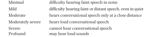 <p>when needing to explain the effects/remaining hearing for a pt in THETA</p>