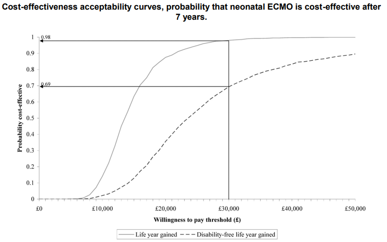 <p>A graphical tool used in health economics to represent the probability that an intervention is cost-effective compared to alternatives across various willingness-to-pay (WTP) thresholds</p>