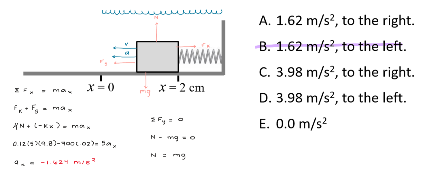 <p>1.62 m/s², to the left </p>