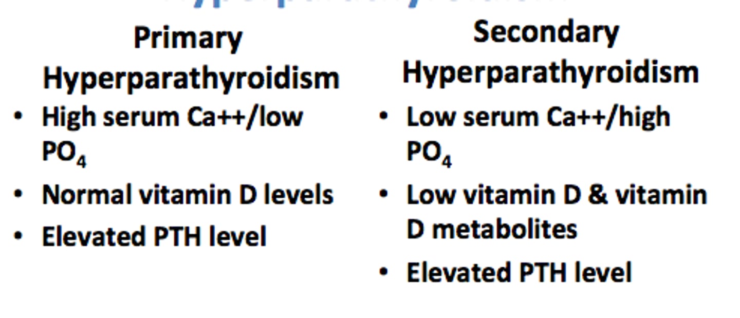 <p>raised hyperparathyroid hormone</p><p>- 80% due to solitary adenoma </p><p>– typically F, peak age 45y </p><p>– usually asymptomatic </p><p>– detected on biochemical screening (raised Ca &amp; low PO4 raised ALP) </p><p>– if severe: bone pain &amp; fractures muscle weakness &amp; renal calculi</p>