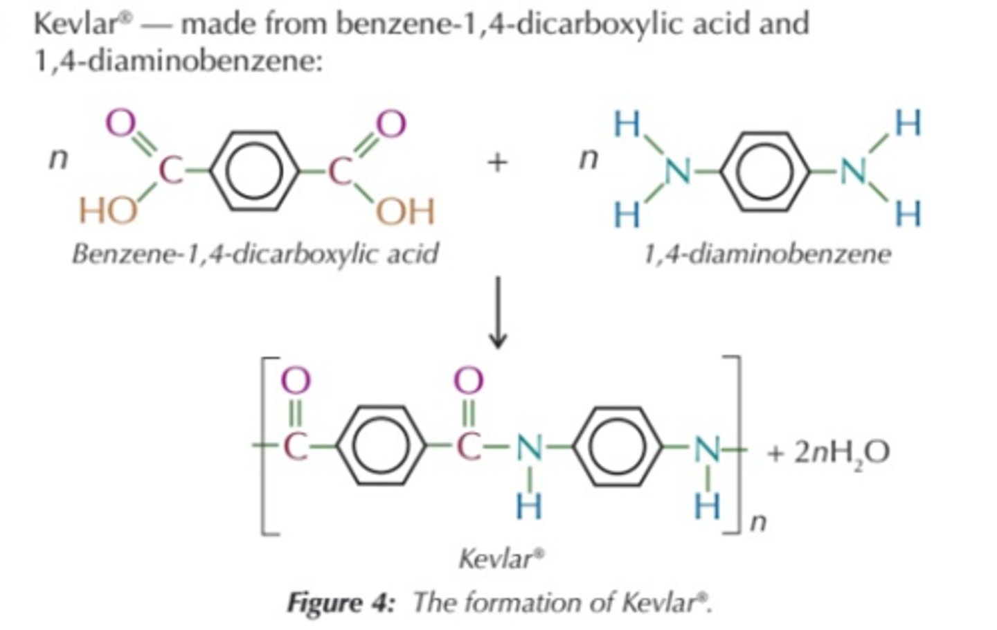 <p>benzene-1,4-dicarboxylic acid and 1,4-diaminobenzene</p><p>(basically a diamine with the middle being just a benzene, and a dicarboxylic acid with a benzene in the middle)</p><p>Kevlar is used for bulletproof vests and sports equipment.</p>