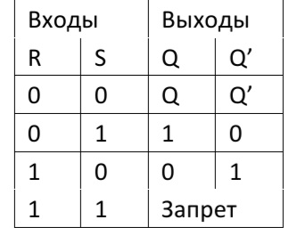 Ақиқат кестесінде қандай триггердің жұмыс принципі көрсетілген: 