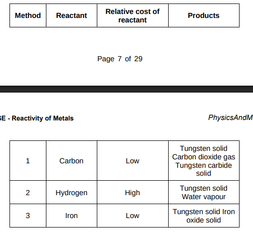 <p>Evaluate the three possible methods for extracting tungsten from tungsten oxide.(4)</p>
