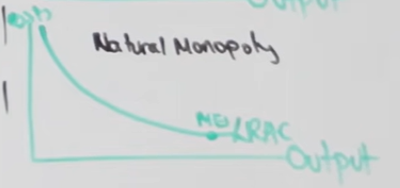 <p>→ a natural monopoly has very high fixed costs</p><p>→ it would take a huge level of output to minimise its average cost</p><p>→ therefore, the curve is constantly downwards sloping</p><p>→ potential for economies to scale is very big</p>