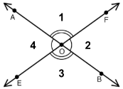 Vertical Angles