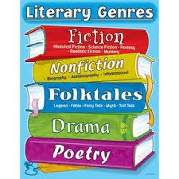 <p>A category or type of literature (or of art, music, etc.) characterized by a particular form, style, or content.</p>