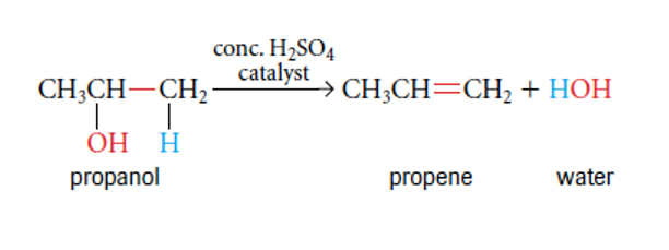 <p>In certain conditions, alcohols can decompose to produce alkenes and water, H and OH are removed from neighbouring carbons, forms C=C and H<sub>2</sub>O</p>