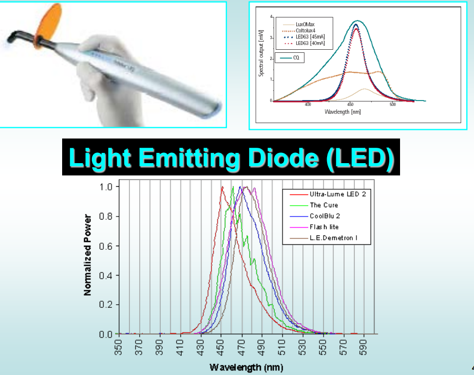 <p>lower wavelength and still gives off high power </p>