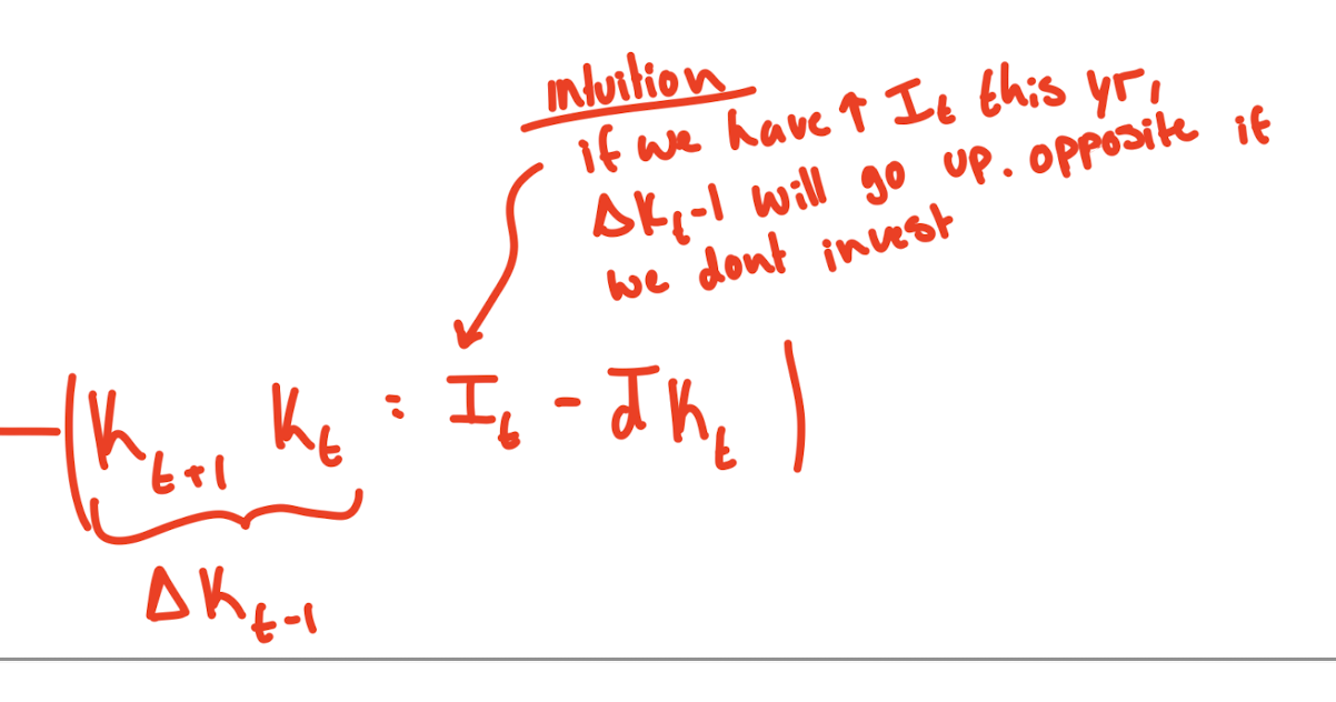 <p>if we increase I<sub>t</sub> this yr, the change in K<sub>t-1</sub> will go up. the oppoiste will happen if we dont invest. </p>