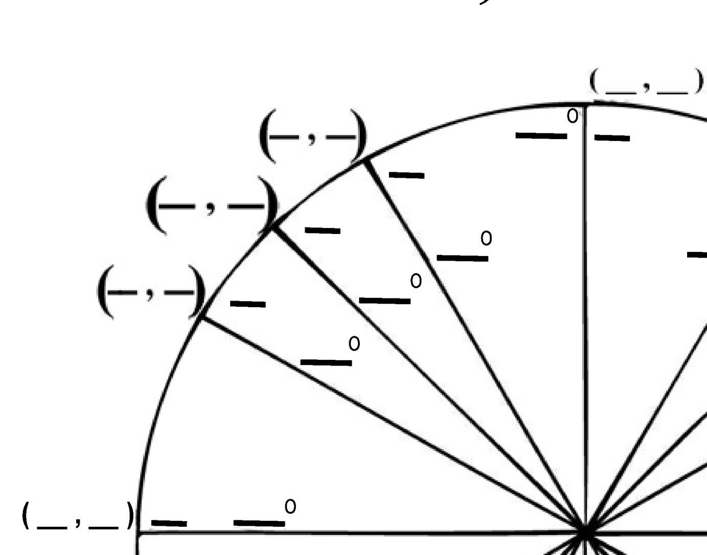 <p>What are the coordinate points for quadrant II of the unit circle</p>