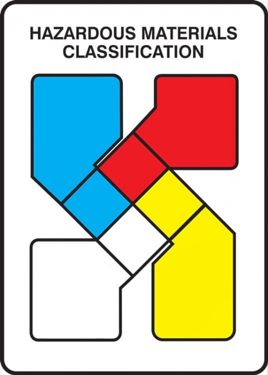 <p>What does blue quadrant represent?</p>