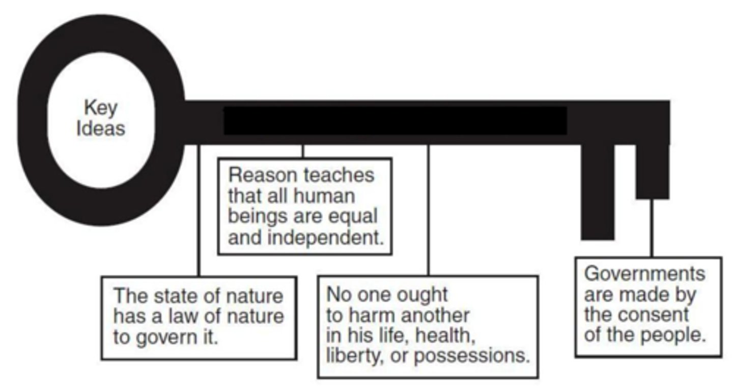 <p>English philosopher who advocated the idea of a "social contract" in which government powers are derived from the consent of the governed and in which the government serves the people; also said people have natural rights to life, liberty and property.</p>