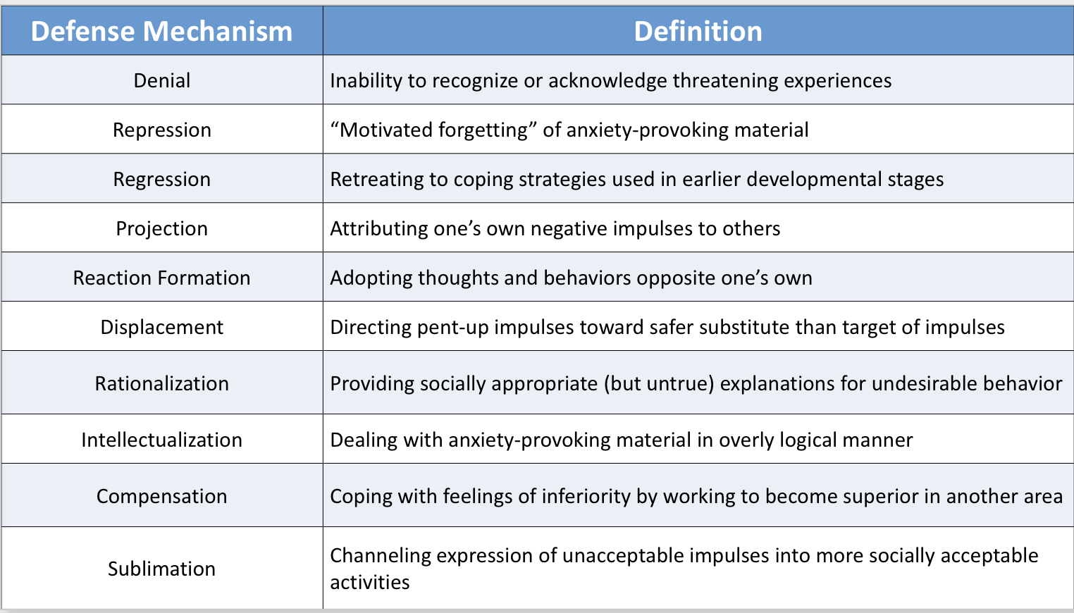 <p>Know general. </p>