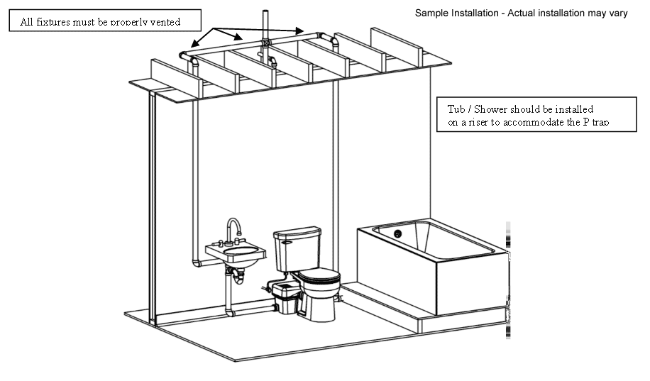 <p>A system comprised of a sump with macerating pump and with connections for a water closet and other plumbing fixtures, which is designed to accept, grind, and pump wastes to an approved point of discharge.</p>