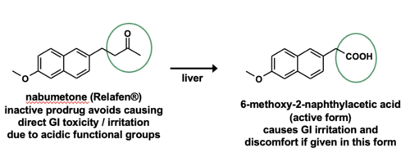 <p><strong>nabumetone inactive prodrug </strong>avoids causing</p><p>direct GI toxicity/irritation</p><p>due to acidic functional group</p>