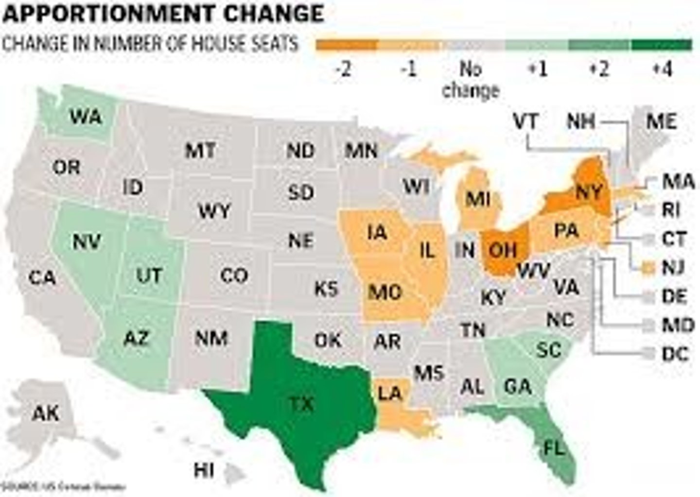 <p>the process of reassigning representation based on population, after every census</p>