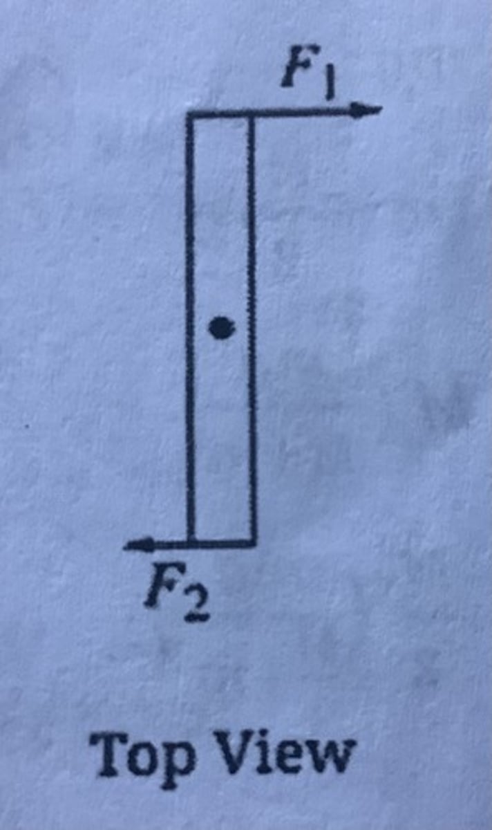 <p>D. No, because frictional forces are negligible, and therefore the bar slides freely on the pivot and the pivot exerts no force or torque on the bar.</p>