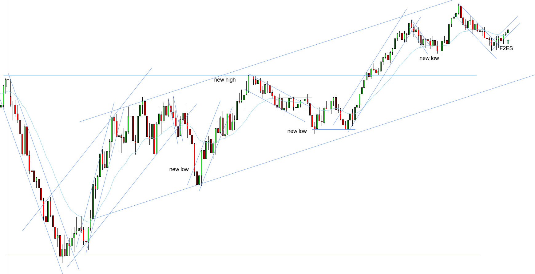 <p>F2ES - 11/05/2025</p>