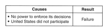 <p>What body does this table describe?</p>