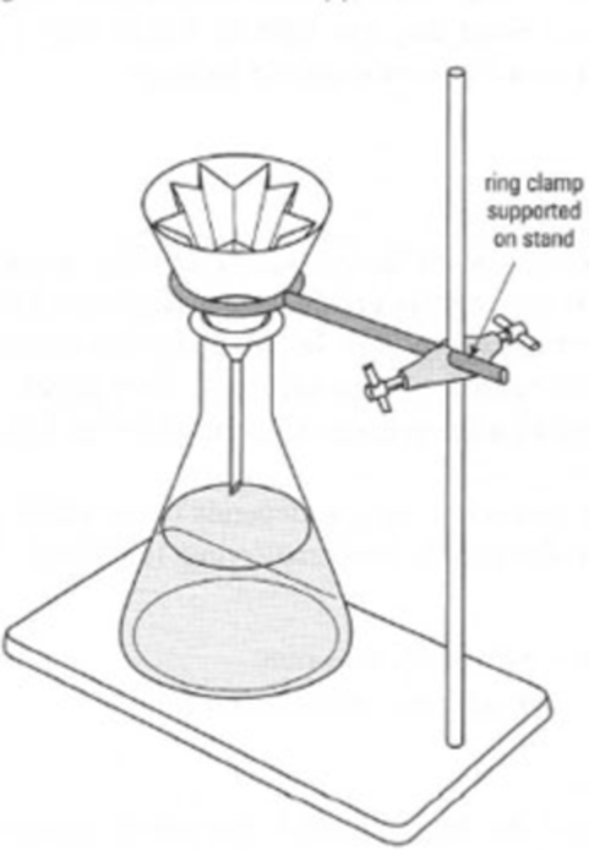 <p>used to remove insoluble materials from the solution while the desired solid remains dissolved in the hot solution</p>