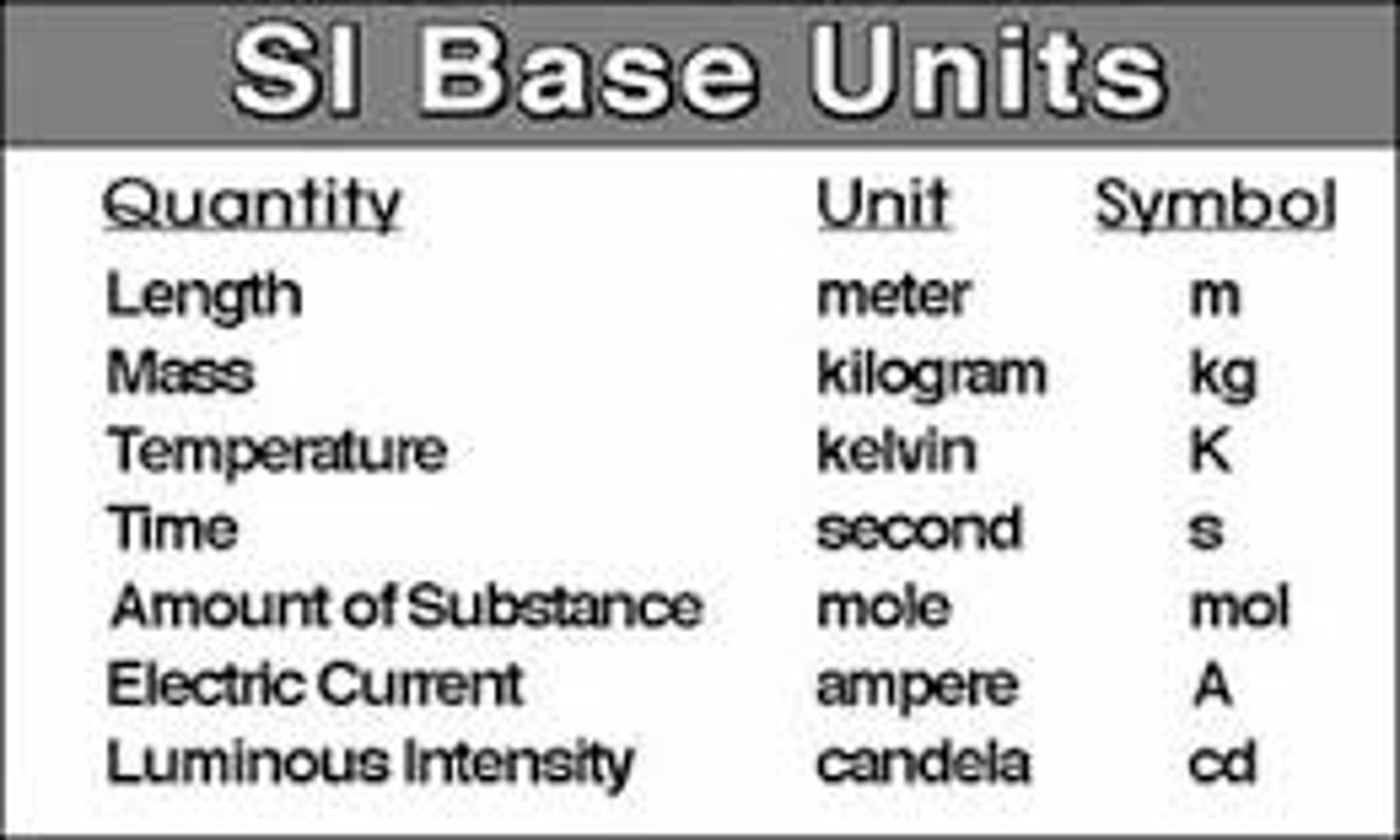 <p>International System of Units, uses the metric system of measurements, and is used by all scientists</p>