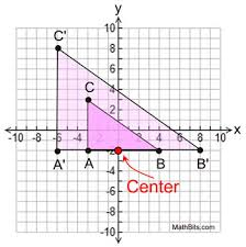 <p>Dilation of a line </p>