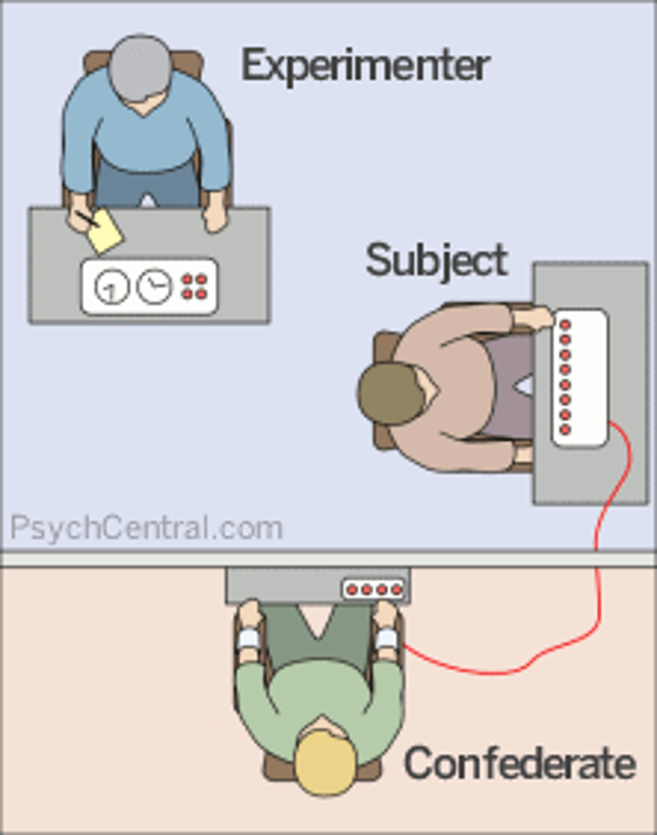 <p>1933-1984; Field: social psychology; Contributions: wanted to see how the German soldiers in WWII fell to obedience, wanted to see how far individuals would go to be obedient; Studies: Shock Study</p>