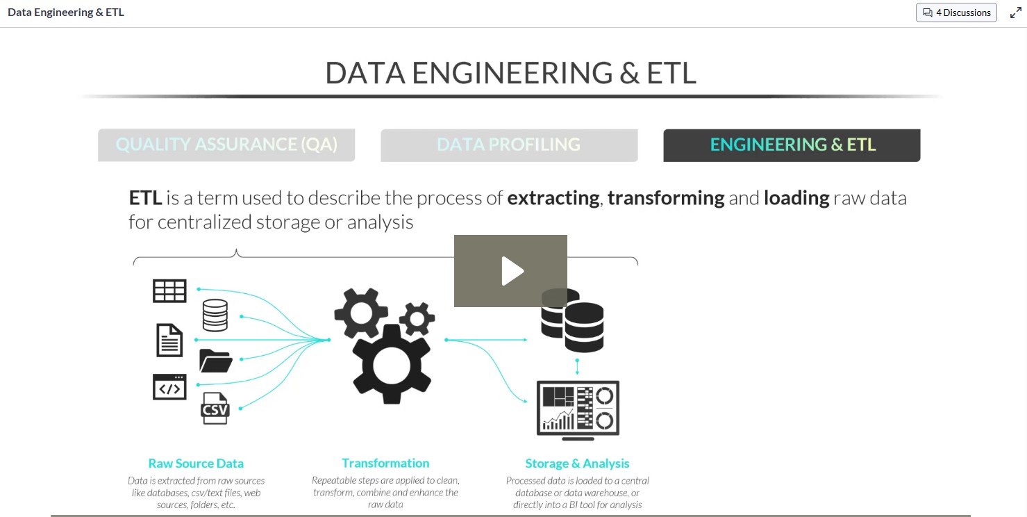 <p>ETL is a term used to describe the process of Extracting, Transforming, and Loading raw data for centralized storage or analysis.</p><p></p><ol><li><p>Taking raw disparate data sources.</p></li><li><p>Applying repeatable data transformation steps.</p></li><li><p>Then, consolidating them into a single data warehouse, repository, or BI Tool for analysis purposes.</p></li></ol><p>[See attached]</p><p></p><p></p><p></p>