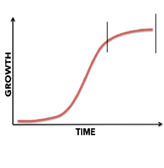 <p>Nearing Max capacity</p>