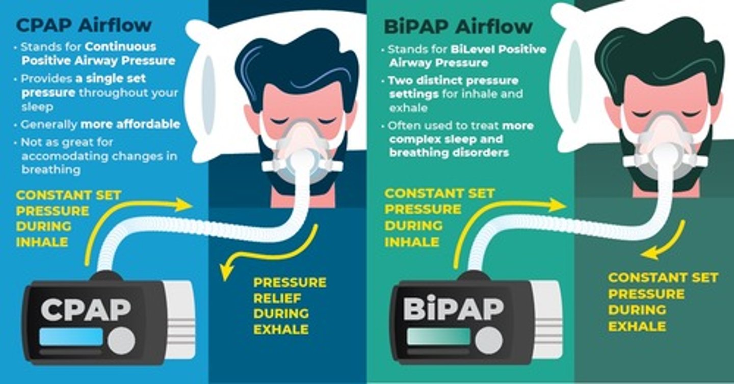 <p>- BiPAP: blows air at high pressure for inhaling and low pressure for exhaling.</p><p>- CPAP: flow of air creates enough pressure when you inhale to keep airway open.</p><p>o Sleep apnea</p>
