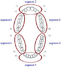 <p>Sextants</p>