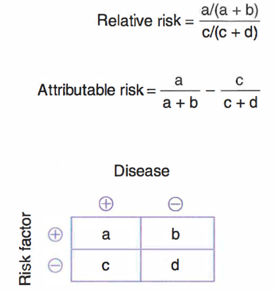 <p>- Difference between the incidence rates in exposed and unexposed groups</p>