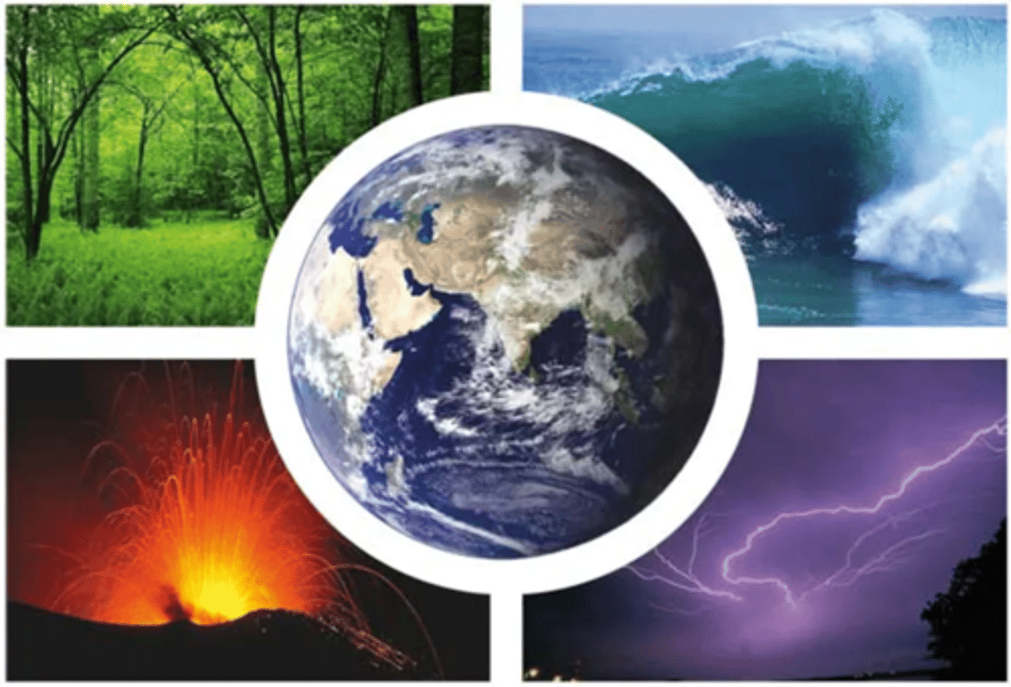 <p>1. Lithosphere,</p><p>2. Hydrosphere,</p><p>3. Atmosphere,</p><p>4. Biosphere</p>