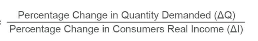 used to determine if a good is inferior (negative coefficient) or normal (positive coefficient). 