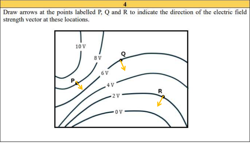 <p>Always points in the direction of <strong>decreasing potential</strong> (from higher voltage to lower voltage).</p><p></p>