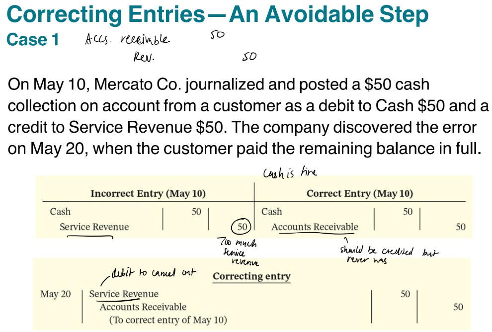 <p>-debit service revenue 50 </p><p>-credit AR 50 </p>