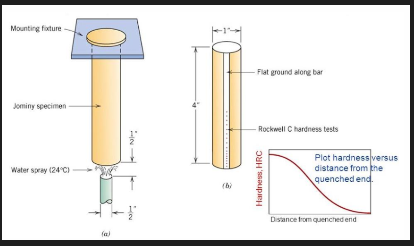 <p>Hardenability </p>