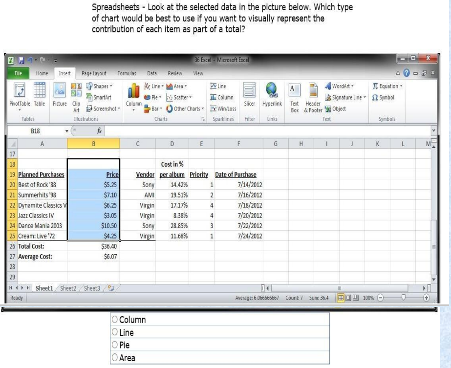 <p>Look at the selected data in the picture below. Which type of chart would be best to use if you want to visually represent the contribution of each item as part of a total?</p>