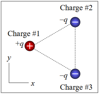 <p><span><span>The electric potential energy of two point charges approaches zero as the two point charges move farther away from each other. If the three point charges shown here lie at the vertices of an equilateral triangle, the electric potential energy of the system of three charges is:</span></span></p><p><span><span>A. positive.<br>B. negative.<br>C. zero.<br>D. either positive or negative.<br>E. either positive, negative, or zero.</span></span></p>
