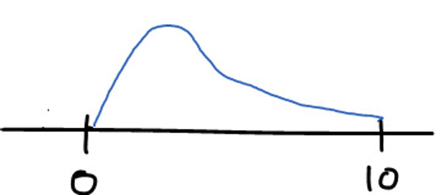 <p>mean is greater than median</p>
